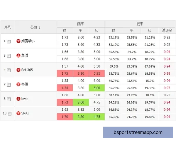 B体育赔率深度解析与竞彩策略全面指南