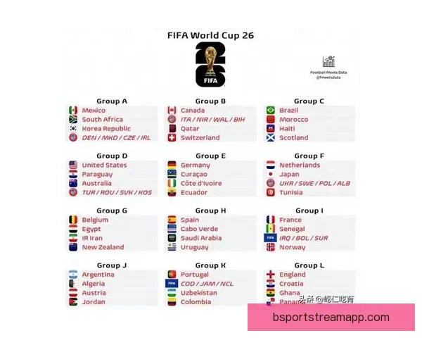 2026世界杯赔率走势分析与各大球队冠军概率变化揭秘