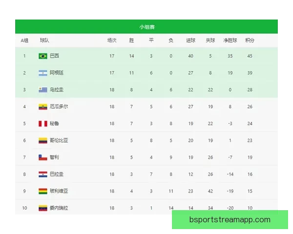 世界杯竞猜赔率变动解析 揭示球队实力与赛果预测趋势