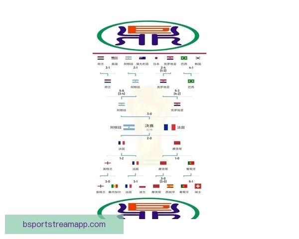 2026世界杯夺冠热门球队深度分析与赛程前瞻