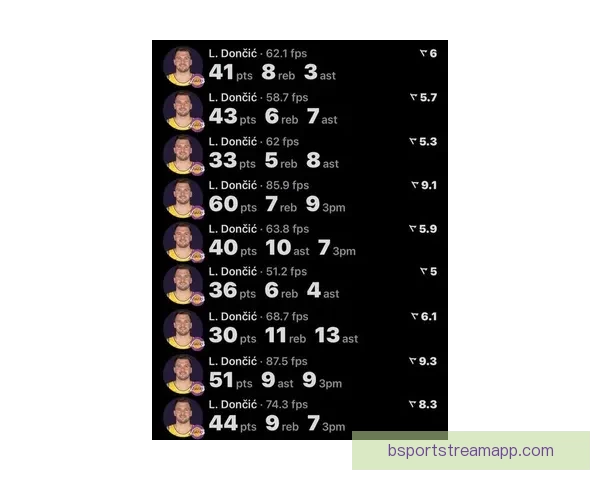 东契奇因追求MVP吃16T表达不满排名下滑